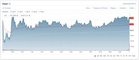 ndccx|focpx dividend date.